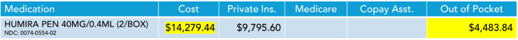 Medication cost without Specialty Copay Assistance